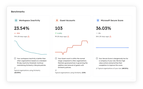 beacon by orchestry health checks