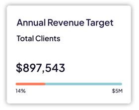 orchestry helps boost revenue targets